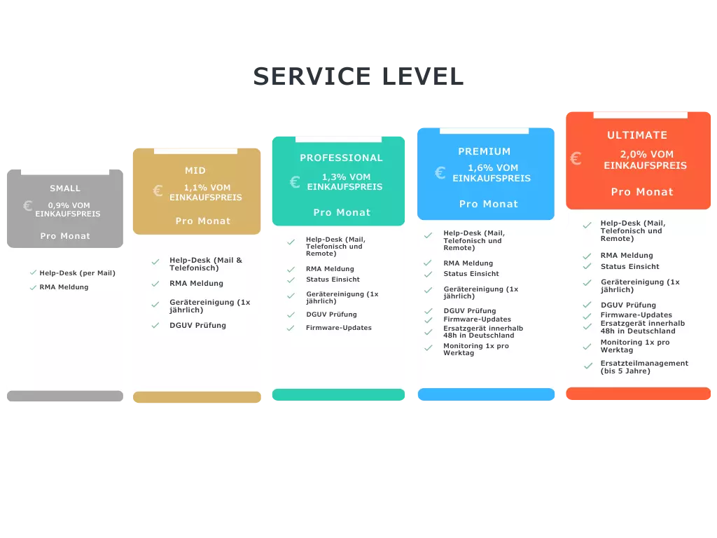 Pricing Chart Managed Service Pricing